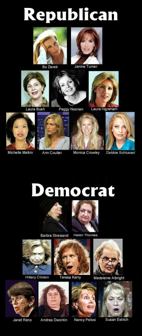 Bo Derek, Janine Turner, Laura Bush, Peggy Noonan, Laura Ingraham, Michelle Malkin, Ann Coulter, Monica Crowley, Debbie Schlussel, Barbra Streisand, Helen Thomas, Hillary Clinton, Teresa Kerry, Madeline Albright, Janet Reno, Andrea Dworkin, Nancy Pelosi, Susan Estrich